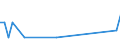 KN 03036980 /Exporte /Einheit = Mengen in Tonnen /Partnerland: Finnland /Meldeland: Eur27_2020 /03036980:Leng `molva-arten`, Gefroren