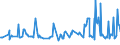 CN 03037130 /Exports /Unit = Prices (Euro/ton) /Partner: Portugal /Reporter: European Union /03037130:Frozen Sardines `sardinops Spp.` and Sardinella `sardinella Spp.`