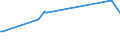 KN 03037130 /Exporte /Einheit = Preise (Euro/Tonne) /Partnerland: Weissrussland /Meldeland: Europäische Union /03037130:Sardinen der Gattung Sardinops Sowie Sardinellen `sardinella-arten`, Gefroren