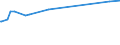 KN 03037130 /Exporte /Einheit = Preise (Euro/Tonne) /Partnerland: Kanada /Meldeland: Europäische Union /03037130:Sardinen der Gattung Sardinops Sowie Sardinellen `sardinella-arten`, Gefroren