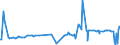 KN 03037180 /Exporte /Einheit = Preise (Euro/Tonne) /Partnerland: Italien /Meldeland: Europäische Union /03037180:Sprotten `sprattus Sprattus`, Gefroren