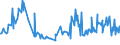 KN 03037180 /Exporte /Einheit = Preise (Euro/Tonne) /Partnerland: Irland /Meldeland: Europäische Union /03037180:Sprotten `sprattus Sprattus`, Gefroren