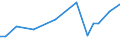 KN 03037180 /Exporte /Einheit = Preise (Euro/Tonne) /Partnerland: Griechenland /Meldeland: Europäische Union /03037180:Sprotten `sprattus Sprattus`, Gefroren