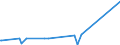 KN 03037180 /Exporte /Einheit = Preise (Euro/Tonne) /Partnerland: Finnland /Meldeland: Europäische Union /03037180:Sprotten `sprattus Sprattus`, Gefroren