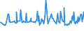 KN 03037180 /Exporte /Einheit = Preise (Euro/Tonne) /Partnerland: Estland /Meldeland: Europäische Union /03037180:Sprotten `sprattus Sprattus`, Gefroren