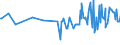 KN 03037180 /Exporte /Einheit = Preise (Euro/Tonne) /Partnerland: Litauen /Meldeland: Europäische Union /03037180:Sprotten `sprattus Sprattus`, Gefroren