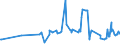 KN 03037180 /Exporte /Einheit = Preise (Euro/Tonne) /Partnerland: Polen /Meldeland: Europäische Union /03037180:Sprotten `sprattus Sprattus`, Gefroren