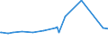 KN 03037180 /Exporte /Einheit = Preise (Euro/Tonne) /Partnerland: Slowakei /Meldeland: Europäische Union /03037180:Sprotten `sprattus Sprattus`, Gefroren