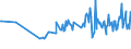 KN 03037180 /Exporte /Einheit = Preise (Euro/Tonne) /Partnerland: Bulgarien /Meldeland: Europäische Union /03037180:Sprotten `sprattus Sprattus`, Gefroren