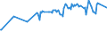 KN 03037180 /Exporte /Einheit = Preise (Euro/Tonne) /Partnerland: Kasachstan /Meldeland: Europäische Union /03037180:Sprotten `sprattus Sprattus`, Gefroren