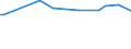 KN 03037180 /Exporte /Einheit = Preise (Euro/Tonne) /Partnerland: Kirgistan /Meldeland: Europäische Union /03037180:Sprotten `sprattus Sprattus`, Gefroren