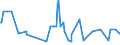 KN 03037180 /Exporte /Einheit = Preise (Euro/Tonne) /Partnerland: Vereinigte Staaten von Amerika /Meldeland: Europäische Union /03037180:Sprotten `sprattus Sprattus`, Gefroren