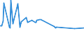 KN 03037180 /Exporte /Einheit = Preise (Euro/Tonne) /Partnerland: Kanada /Meldeland: Europäische Union /03037180:Sprotten `sprattus Sprattus`, Gefroren