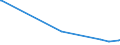 KN 03037180 /Exporte /Einheit = Preise (Euro/Tonne) /Partnerland: Zypern /Meldeland: Europäische Union /03037180:Sprotten `sprattus Sprattus`, Gefroren