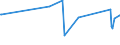 KN 03037180 /Exporte /Einheit = Preise (Euro/Tonne) /Partnerland: China /Meldeland: Europäische Union /03037180:Sprotten `sprattus Sprattus`, Gefroren