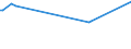 KN 03037180 /Exporte /Einheit = Preise (Euro/Tonne) /Partnerland: Japan /Meldeland: Europäische Union /03037180:Sprotten `sprattus Sprattus`, Gefroren