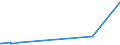 KN 03037180 /Exporte /Einheit = Preise (Euro/Tonne) /Partnerland: Australien /Meldeland: Europäische Union /03037180:Sprotten `sprattus Sprattus`, Gefroren