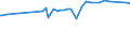 KN 03037180 /Exporte /Einheit = Preise (Euro/Tonne) /Partnerland: Neuseeland /Meldeland: Europäische Union /03037180:Sprotten `sprattus Sprattus`, Gefroren