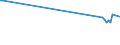 KN 03037180 /Exporte /Einheit = Preise (Euro/Tonne) /Partnerland: Nicht Ermittelte Laender  /Meldeland: Europäische Union /03037180:Sprotten `sprattus Sprattus`, Gefroren