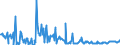 KN 03037180 /Exporte /Einheit = Preise (Euro/Tonne) /Partnerland: Intra-eur /Meldeland: Europäische Union /03037180:Sprotten `sprattus Sprattus`, Gefroren