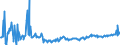 KN 03037180 /Exporte /Einheit = Preise (Euro/Tonne) /Partnerland: Extra-eur /Meldeland: Europäische Union /03037180:Sprotten `sprattus Sprattus`, Gefroren