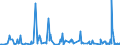 KN 03037180 /Exporte /Einheit = Mengen in Tonnen /Partnerland: Niederlande /Meldeland: Europäische Union /03037180:Sprotten `sprattus Sprattus`, Gefroren