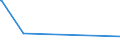 KN 03037180 /Exporte /Einheit = Mengen in Tonnen /Partnerland: Tuerkei /Meldeland: Europäische Union /03037180:Sprotten `sprattus Sprattus`, Gefroren