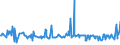 KN 03037200 /Exporte /Einheit = Preise (Euro/Tonne) /Partnerland: Deutschland /Meldeland: Europäische Union /03037200:Schellfisch `melanogrammus Aeglefinus`, Gefroren