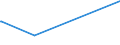 KN 03037200 /Exporte /Einheit = Preise (Euro/Tonne) /Partnerland: Italien /Meldeland: Europäische Union /03037200:Schellfisch `melanogrammus Aeglefinus`, Gefroren