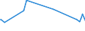 KN 03037200 /Exporte /Einheit = Preise (Euro/Tonne) /Partnerland: Luxemburg /Meldeland: Europäische Union /03037200:Schellfisch `melanogrammus Aeglefinus`, Gefroren