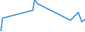 KN 03037200 /Exporte /Einheit = Preise (Euro/Tonne) /Partnerland: Island /Meldeland: Europäische Union /03037200:Schellfisch `melanogrammus Aeglefinus`, Gefroren