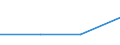 KN 03037200 /Exporte /Einheit = Preise (Euro/Tonne) /Partnerland: Schweiz /Meldeland: Europäische Union /03037200:Schellfisch `melanogrammus Aeglefinus`, Gefroren