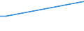 KN 03037200 /Exporte /Einheit = Preise (Euro/Tonne) /Partnerland: Faeroeer Inseln /Meldeland: Europäische Union /03037200:Schellfisch `melanogrammus Aeglefinus`, Gefroren