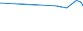 KN 03037200 /Exporte /Einheit = Preise (Euro/Tonne) /Partnerland: Estland /Meldeland: Europäische Union /03037200:Schellfisch `melanogrammus Aeglefinus`, Gefroren