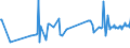 KN 03037200 /Exporte /Einheit = Preise (Euro/Tonne) /Partnerland: Polen /Meldeland: Europäische Union /03037200:Schellfisch `melanogrammus Aeglefinus`, Gefroren