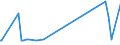 KN 03037200 /Exporte /Einheit = Preise (Euro/Tonne) /Partnerland: Tschechien /Meldeland: Europäische Union /03037200:Schellfisch `melanogrammus Aeglefinus`, Gefroren