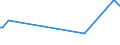 KN 03037200 /Exporte /Einheit = Preise (Euro/Tonne) /Partnerland: Slowakei /Meldeland: Europäische Union /03037200:Schellfisch `melanogrammus Aeglefinus`, Gefroren