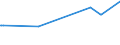 KN 03037200 /Exporte /Einheit = Preise (Euro/Tonne) /Partnerland: Rumaenien /Meldeland: Europäische Union /03037200:Schellfisch `melanogrammus Aeglefinus`, Gefroren