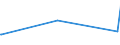 KN 03037200 /Exporte /Einheit = Preise (Euro/Tonne) /Partnerland: Moldau /Meldeland: Europäische Union /03037200:Schellfisch `melanogrammus Aeglefinus`, Gefroren