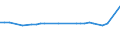 KN 03037200 /Exporte /Einheit = Preise (Euro/Tonne) /Partnerland: Liberia /Meldeland: Europäische Union /03037200:Schellfisch `melanogrammus Aeglefinus`, Gefroren