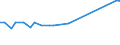 KN 03037200 /Exporte /Einheit = Preise (Euro/Tonne) /Partnerland: Elfenbeink. /Meldeland: Europäische Union /03037200:Schellfisch `melanogrammus Aeglefinus`, Gefroren