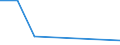 KN 03037200 /Exporte /Einheit = Preise (Euro/Tonne) /Partnerland: Nigeria /Meldeland: Europäische Union /03037200:Schellfisch `melanogrammus Aeglefinus`, Gefroren