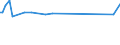 KN 03037200 /Exporte /Einheit = Preise (Euro/Tonne) /Partnerland: Dem. Rep. Kongo /Meldeland: Europäische Union /03037200:Schellfisch `melanogrammus Aeglefinus`, Gefroren