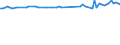 KN 03037200 /Exporte /Einheit = Preise (Euro/Tonne) /Partnerland: Haiti /Meldeland: Europäische Union /03037200:Schellfisch `melanogrammus Aeglefinus`, Gefroren