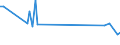 KN 03037200 /Exporte /Einheit = Preise (Euro/Tonne) /Partnerland: Zypern /Meldeland: Europäische Union /03037200:Schellfisch `melanogrammus Aeglefinus`, Gefroren