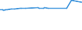 KN 03037200 /Exporte /Einheit = Preise (Euro/Tonne) /Partnerland: Libanon /Meldeland: Europäische Union /03037200:Schellfisch `melanogrammus Aeglefinus`, Gefroren