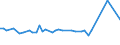 KN 03037200 /Exporte /Einheit = Preise (Euro/Tonne) /Partnerland: Israel /Meldeland: Europäische Union /03037200:Schellfisch `melanogrammus Aeglefinus`, Gefroren