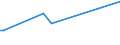 KN 03037200 /Exporte /Einheit = Preise (Euro/Tonne) /Partnerland: Bahrain /Meldeland: Europäische Union /03037200:Schellfisch `melanogrammus Aeglefinus`, Gefroren