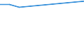 KN 03037200 /Exporte /Einheit = Preise (Euro/Tonne) /Partnerland: Japan /Meldeland: Europäische Union /03037200:Schellfisch `melanogrammus Aeglefinus`, Gefroren