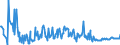 KN 03037200 /Exporte /Einheit = Preise (Euro/Tonne) /Partnerland: Extra-eur /Meldeland: Europäische Union /03037200:Schellfisch `melanogrammus Aeglefinus`, Gefroren